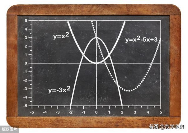 二次函数的概念及y=ax^2(a≠0）、y=ax^2+c(a≠0）的图象与性质