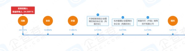 （杭州如涵数字科技有限公司的部分股权穿透图；图源/企查查）