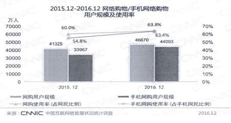 平台经济背景下社交电商平台营销策略研究