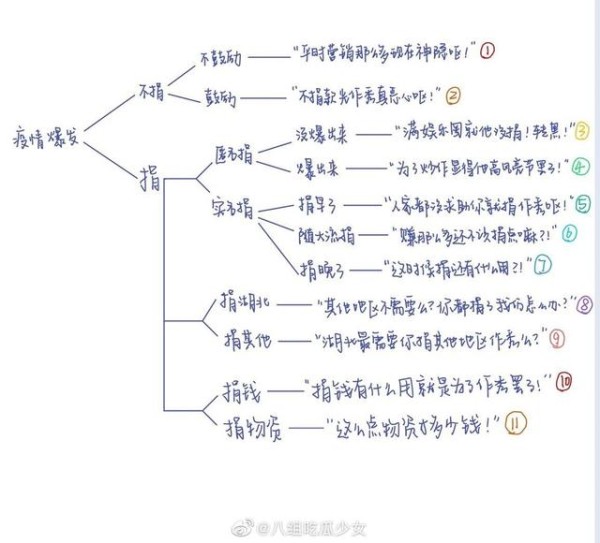 明星效应——带动粉丝加入公益