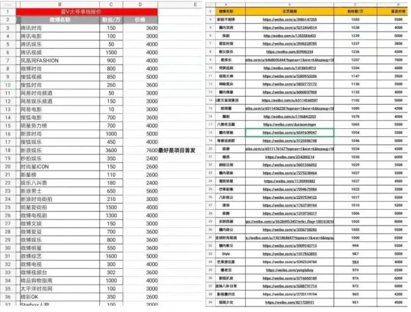 5万就能霸榜！微博热搜的隐秘生意