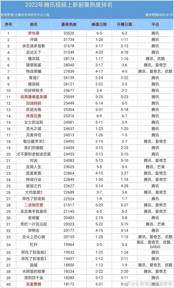 最新新剧排名，热门剧集一览，热门新剧排名与一览无余的剧集概览