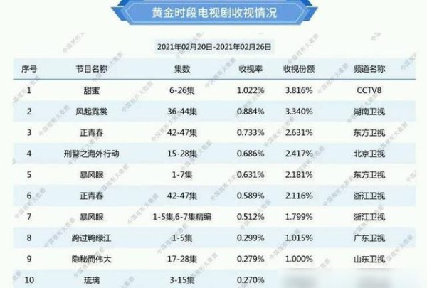 最新新剧排名，热门剧集一览，热门新剧排名与一览无余的剧集概览