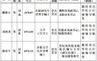 湖南3人拟任省直单位正厅级领导职务