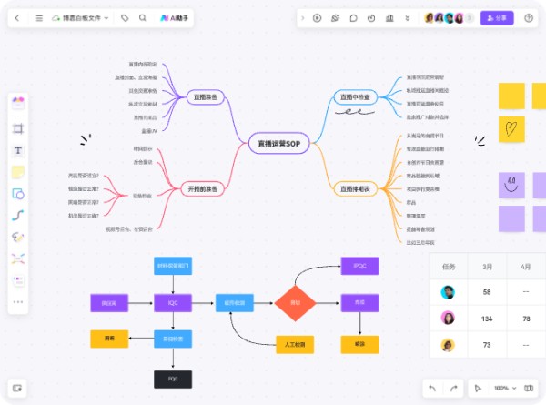 关系图工具boardmix