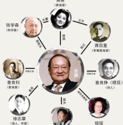 金庸的一家人有多厉害 金庸的亲属关系图