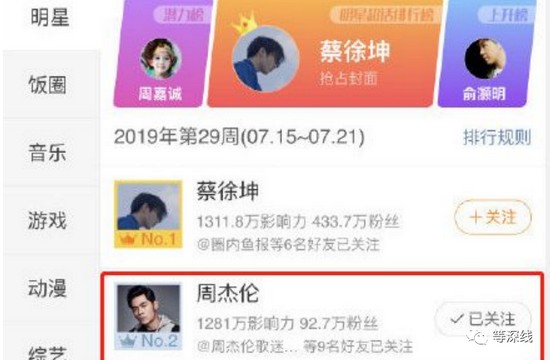 2019年，蔡徐坤与周杰伦两家粉丝争超话第一频上热搜 图片来自网络