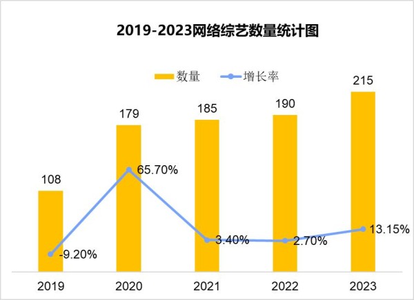 热门类型更迭，市场爆款缺失｜《2023年网络综艺产业发展研究白皮书》正式发布