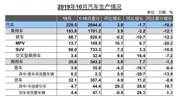 车企双11线上“带货”赶时髦 明星携手KOL直播卖车人气销量双丰收-有驾