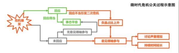 社交媒体危机公关应对手册