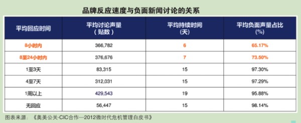 社交媒体危机公关应对手册