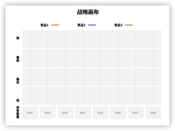 产品对比怎么做？必备的竞品分析方法