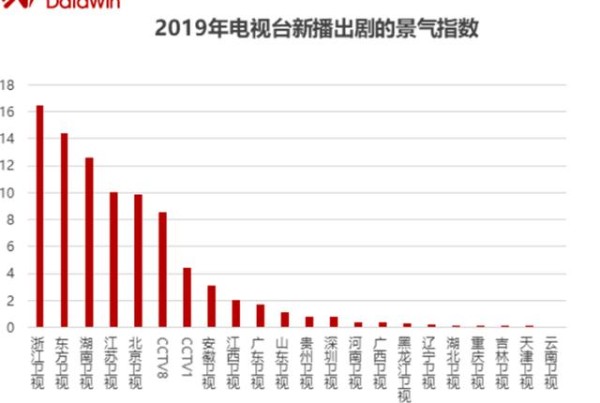 艺人分析报告出炉，耗时3个月共计4.68万字，肖战赵丽颖独占鳌头