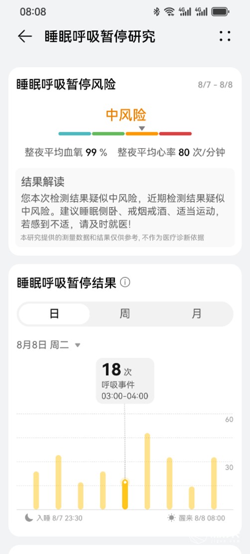 打呼噜？小心睡眠呼吸暂停！华为手环8帮你主动管理睡眠健康