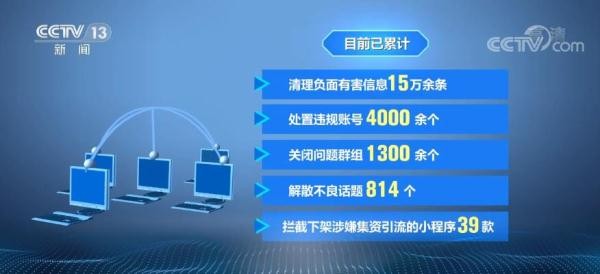 不良粉丝文化专项整治强化榜单、群圈等重点环节管理 严格控制偶像养成类节目