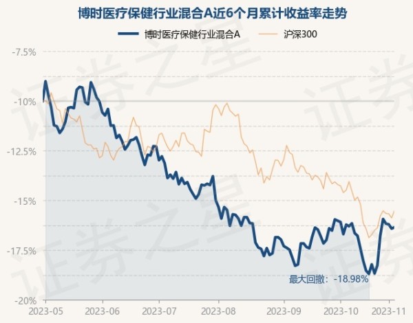 10月30日基金净值：博时医疗保健行业混合A最新净值2.666，涨1.95%