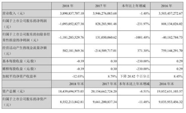 影视股Q1业绩落地:对赌失败明星退场 产业倒退进行时