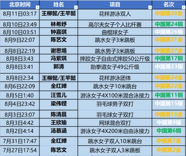 信息来源：新华社、南方+     朱紫强 刘宇恒制图