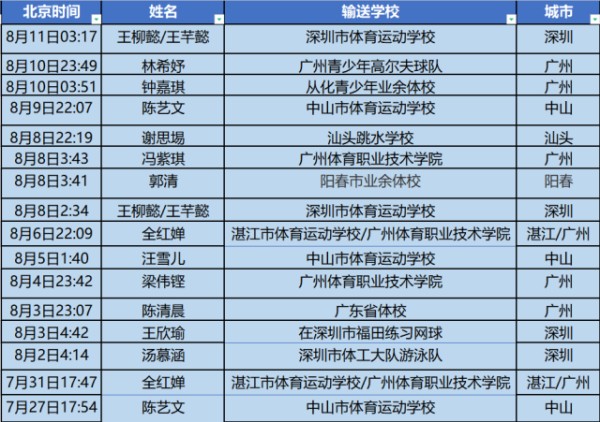 信息来源：新华社、南方+     朱紫强 刘宇恒制图