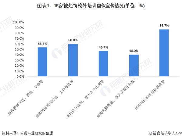 教育培训行业乱象丛生 9地出手规范整治校外培训机构