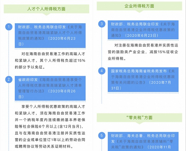 个人所得税与企业所得税优惠政策。图片来源：海南自由贸易港公众号