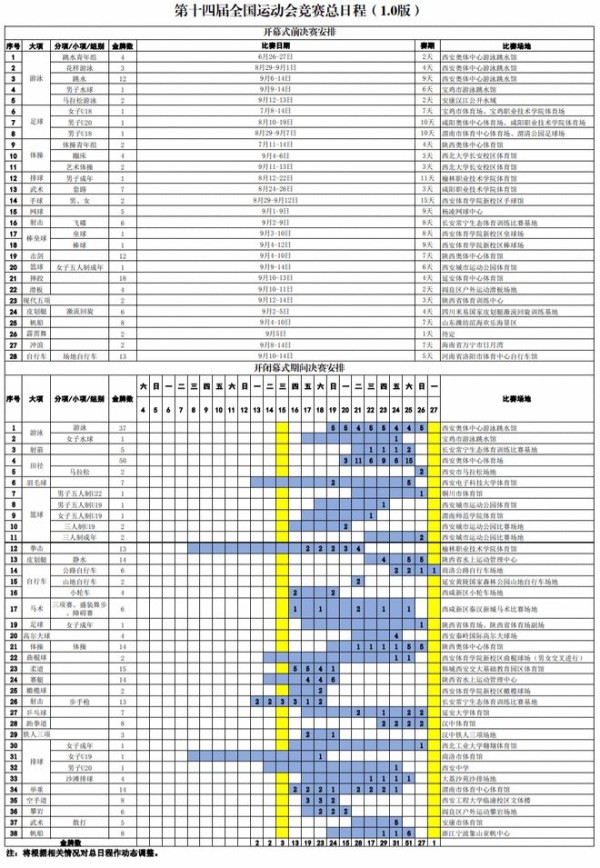 国家体育总局办公厅关于公布第十四届全国运动会竞赛总日程（1.0版）的通知