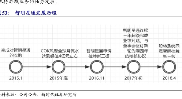 智明星通发展历程-小牛行研(hangyan.co)-AI驱动的行业研究数据服务