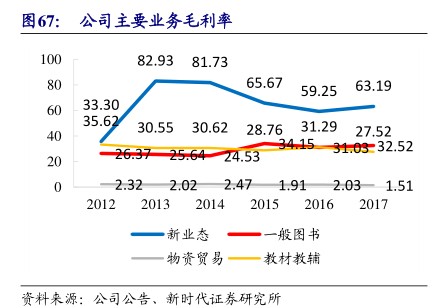 公司主要业务毛利率-小牛行研(hangyan.co)-AI驱动的行业研究数据服务