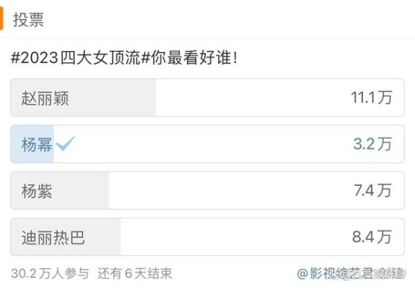 85、90花并称四大顶流：杨幂长红十五年，赵丽颖票数最高