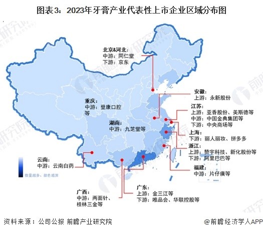 图表3：2023年牙膏产业代表性上市企业区域分布图