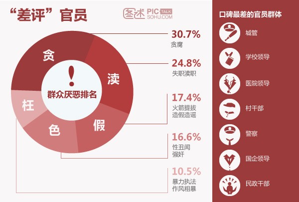 赵应介：官员形象危机也是“三观”问题