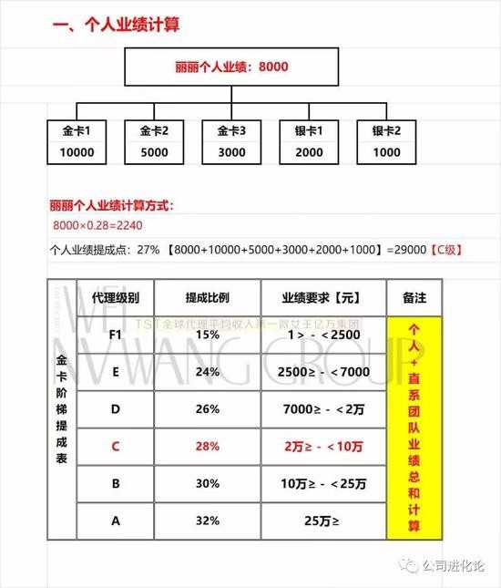 （刘燕提供的代理业绩计算方式）