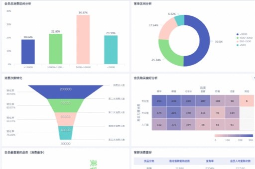 揭秘互联网平台曝光量指标，如何提升品牌曝光率