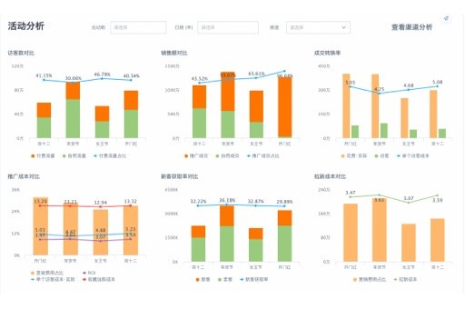 揭开新媒体平台的流量指标，怎样提高你的曝光率