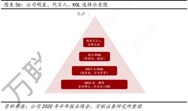 一起讨论下公司明星、代言人、KOL选择示意图这个问题?