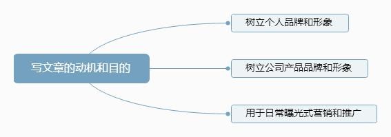 利用领英开发客户思路及技巧！