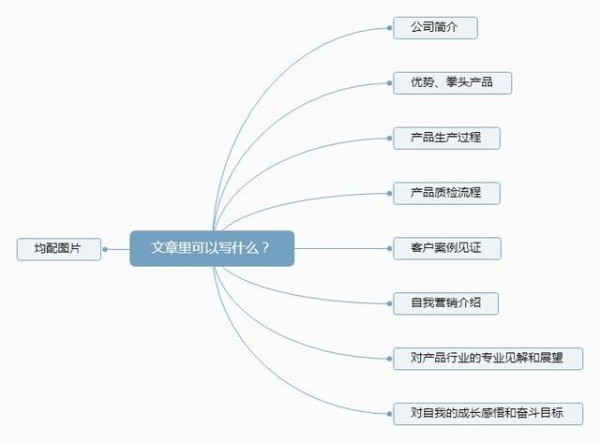 利用领英开发客户思路及技巧！