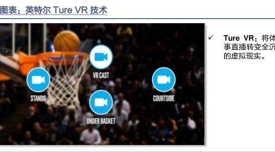 英特尔Ture VR技术-小牛行研(hangyan.co)-AI驱动的行业研究数据服务