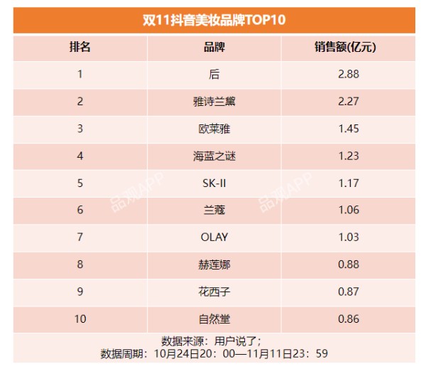 “花西子们” 抢滩海外，国货美妆出息了？