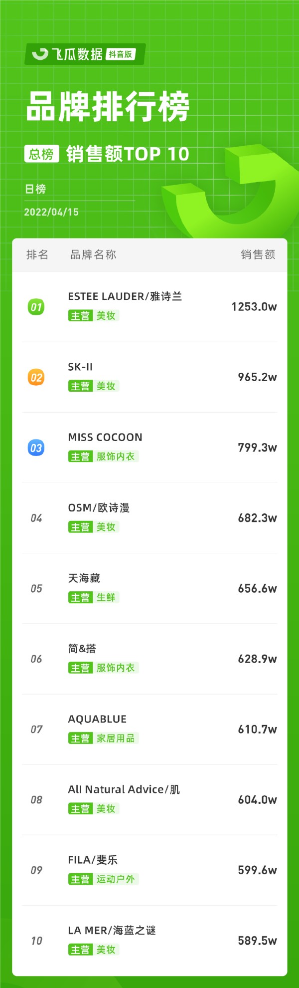 douyin_shop_rank_v4_day_20220415_0_0_10.png