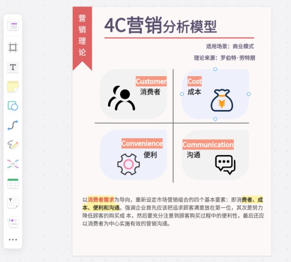 营销分析4C营销理论