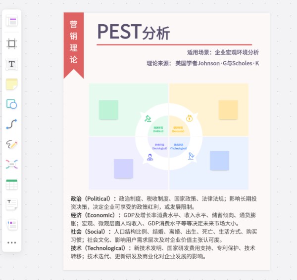 营销分析PEST分析