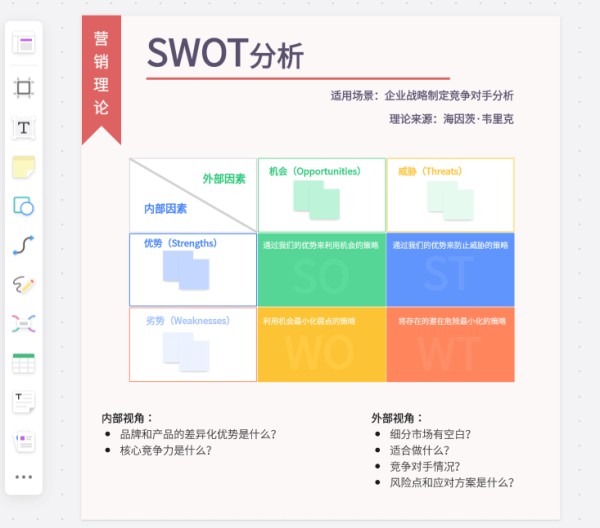 营销分析SWOT分析