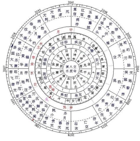 命盘查询分析,免费星盘查询与解析