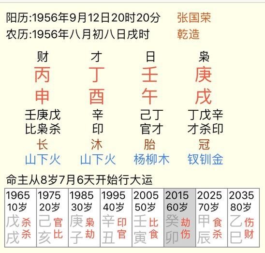 八字相学简单解说张国荣、黄家驹、梅艳芳等明星