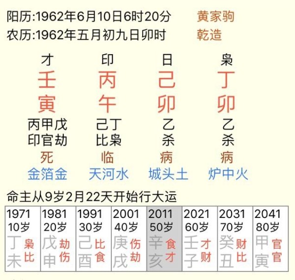 八字相学简单解说张国荣、黄家驹、梅艳芳等明星