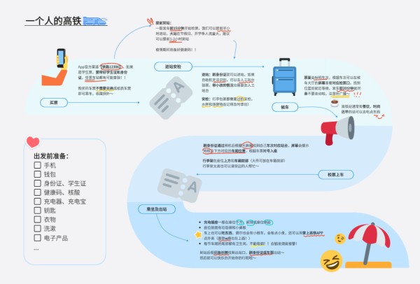 高铁乘坐指南