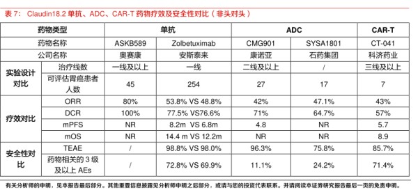 Claudin18.2单抗、ADC、CAR-T药物疗效及安全性对比（非头对头）-小牛行研(hangyan.co)-AI驱动的行业研究数据服务