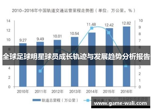 全球足球明星球员成长轨迹与发展趋势分析报告