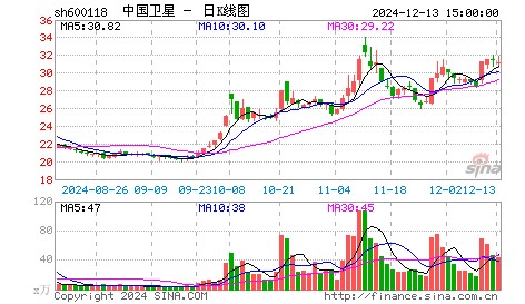 中国卫星：进入快速发展轨道的航天明星企业